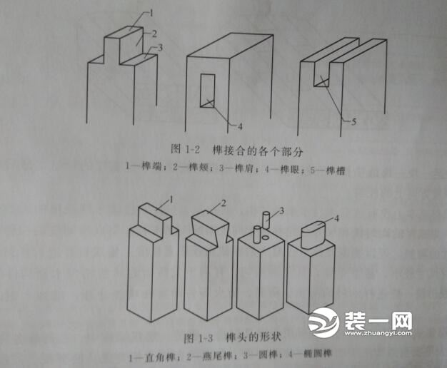 开口,贯通直角榫接合,榫